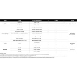 Samsung SSD Externe T7 Shield, 2 To, Noir, MU-PE2T0S/EU, vitesse de lecture/écriture jusqu'à 1050Mo/s, USB 3.2 Gen 2