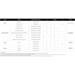 Samsung ssd externe t7 shield, 1 to, beige, mu-pe1t0k/eu, vitesse de lecture/écriture jusqu'à 1050mo/s, usb 3.2 gen 2