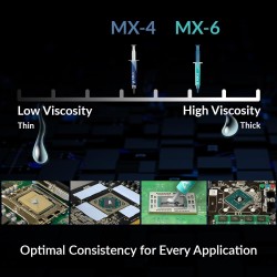 ARCTIC MX-6 (4 g, INCL. 6 MX Cleaner) - Ultime Performance Thermal Paste pour CPU, Consoles, Cartes Graphiques, Ordinateurs Port