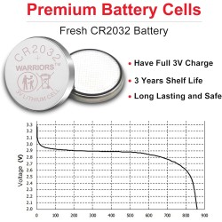 Warriors 20X Pile Piles 2032 CR2032 Bouton 3V, Capacité 240 mAh, Emballage à l'épreuve des Enfants, pour appareils Smart Home, c