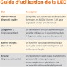 Amazon Basics batteries NiMH rechargeables avec chargeur à 4 emplacements, prise européenne, AA 2000mAh Lot de 4, Noir