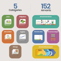 Planning journalier pour Enfants - Tableau magnétique Montessori Enfants avec 147 aimants et cordelette - Entièrement inscriptib