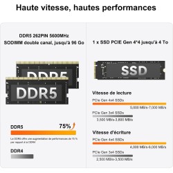 GEEKOM A6 Mini PC – Seul mini PC au monde récompensé par l’European Hardware Award avec AMD Ryzen 7 6800H, Radeon 680M, 32Go DDR