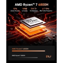NiPoGi Hyper H1 Mini PC W-11 Pro ΑΜD Ryzen 7 6800H(Max 4.7GHz,8C/16T) 32Go DDR5 4800MHz(16Go+16Go)/512Go M.2 NVMe PCIe3.0 SSD,Or