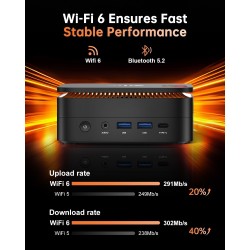 NiPoGi Hyper H1 Mini PC W-11 Pro ΑΜD Ryzen 7 6800H(Max 4.7GHz,8C/16T) 32Go DDR5 4800MHz(16Go+16Go)/512Go M.2 NVMe PCIe3.0 SSD,Or