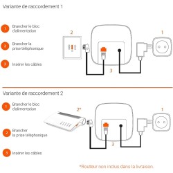 Gigaset E290A - Téléphone fixe sans fil blanc avec répondeur intégré - grand écran rétroéclairé - larges touches - fonction bloc