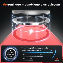TOCOL Coque Magnétique pour iPhone SE 2022/2020, iPhone 8/7 4,7 Pouces, Compatible avec MagSafe, Coque Mat Translucide Fine Anti