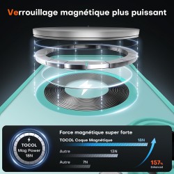 TOCOL Coque Magnétique pour iPhone 16 6,1 Pouces, Compatible avec MagSafe, Protection de l'objectif améliorée, Coque Mat Translu