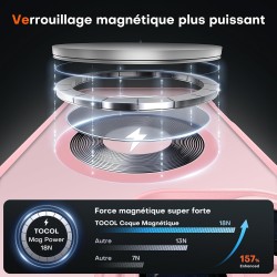 TOCOL Coque Magnétique pour iPhone 15 Pro 6,1 Pouces, Compatible avec MagSafe, Protection de l'objectif améliorée, Coque Mat Tra