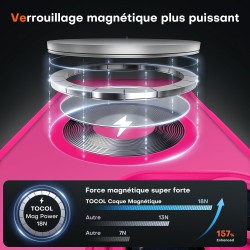 TOCOL Coque Magnétique pour iPhone 15 Pro 6,1 Pouces, Compatible avec MagSafe, Protection de l'objectif améliorée, Coque Mat Tra