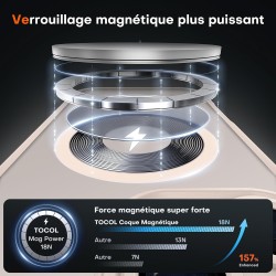 TOCOL Coque Magnétique pour iPhone 15 Pro 6,1 Pouces, Compatible avec MagSafe, Protection de l'objectif améliorée, Coque Mat Tra