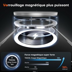 TOCOL Coque Magnétique pour iPhone SE 2022/2020, iPhone 8/7 4,7 Pouces, Compatible avec MagSafe, Pas Facile à Jaunir, Fine Antic