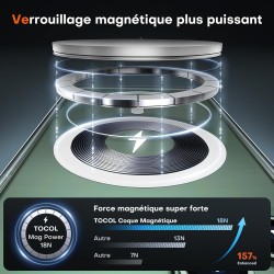 TOCOL Coque Magnétique pour iPhone 11 Pro Max 6,5 Pouces, Compatible avec MagSafe, Pas Facile à Jaunir, Fine Antichoc, Transpare