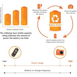 Amazon Basics Lot de 8 piles rechargeables AAA NiMH performantes, 800 mAh, 1,2 V, rechargeables 1 000 fois, préchargées