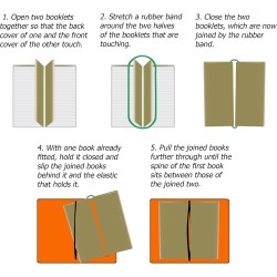 Wanderings Inserts Vierges Pour Carnet De Voyage A6 - 10,5 X 15 cm - Lot De 3 Recharges Pour Journaux En Cuir, Mémos, Écriture, 