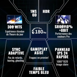 Minifire Gaming Monitor 24 Pouces, 180 Hz, 1ms, Full HD(1920 x 1080) écran sans Cadre, Adpitive Sync, HDMI 1.4 & DP 1.2, 300Nits