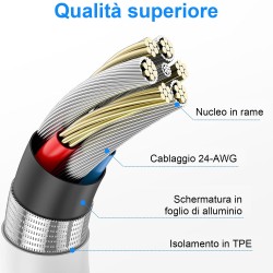 BSTOEM Cable iPhone Chargeur 1M+2M Certifié MFi Cable pour Lightning Charge Rapide pour iPhone 14/13/12/11/Pro Max/Pro/XS/XR/X/8
