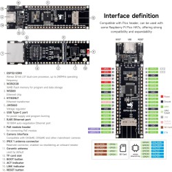 Waveshare ESP32-S3 ETH Development Board, 10/100Mbps RJ45 Ethernet Port, Wi-FI & BT Support, 240MHz Dual Core Processor, Onboard