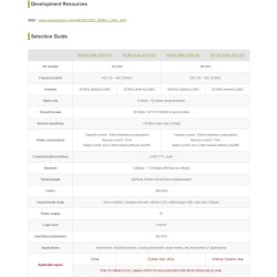 Waveshare SX1262 Lora Hat for Raspberry Pi Spread Spectrum Modulation 868MHz Auto Multi-Level Repeating Supports Wireless Parame