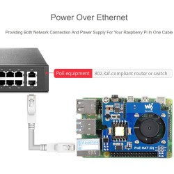Power Over Ethernet (PoE) Hat pour Raspberry Pi 4B/3B+, 802.3af-Conforme, 5V 2.5A DC Sortie, Ventilateur de Refroidissement Inté
