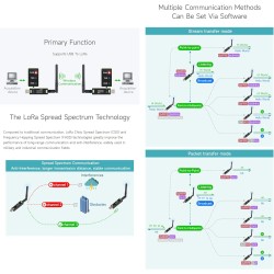 Waveshare USB to Lora Data Transfer Module, Based on SX1262, Suitable for Data Acquisition in Industry and Agriculture,XTAL Crys