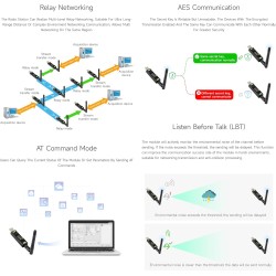Waveshare USB to Lora Data Transfer Module, Based on SX1262, Suitable for Data Acquisition in Industry and Agriculture,XTAL Crys
