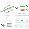 Waveshare USB to Lora Data Transfer Module, Based on SX1262, Suitable for Data Acquisition in Industry and Agriculture,XTAL Crys