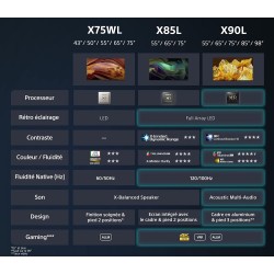 Sony TV Bravia KD-43X75WL : TV 4K Ultra HD LED | HDR | Google TV | Pack ECO | BRAVIA Core - Modèle 2023