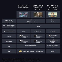 Sony BRAVIA 3 Direct LED 85’ | X-Balanced Speaker | Dolby Vision/Atmos | IMAX Enhanced | Google TV (2025) | Google Cast | Apple 