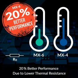 ARCTIC MX-6 (8 g) - Ultime Performance Thermal Paste pour CPU, Consoles, Cartes Graphiques, Ordinateurs Portables, Pâte Thermiqu