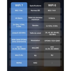 Tp-link wifi 7 carte wifi pcie be6500 archer tbe400e, tri-bandes (6ghz/5ghz/2.4ghz), débits jusqu’à 2 882 mbps, bleutooth 5.4 et