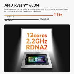Beelink SER5 Max Mini PC, AMD Ryzen R7 6800U (8C/16T, jusqu'à 4,7GHz), Mini Ordinateur de Bureau 24Go LPDDR5 RAM 500Go PCIe SSD,
