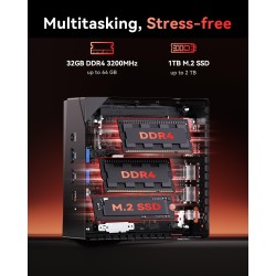 NiPoGi AM06 Pro Mini PC 32 Go DDR4 RAM, АMD Ryzen 7 7730U(8C/16T, jusqu'à 4,50 GHz), 512 Go M.2 SSD Mini Ordinateur de Bureau Wi