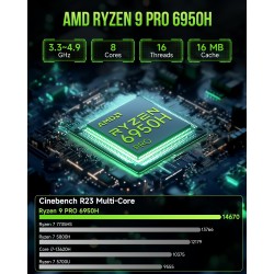 Mini PC Gaming GMKtec, M7 AMD Ryzen 7 Pro 6850H (8C/16T 4.70Ghz) Double NIC LAN 2.5G Ordinateur de Bureau, 32GB DDR5 RAM +1TB Di