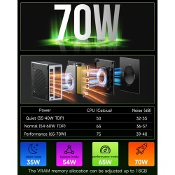 Mini PC Gaming GMKtec, M7 AMD Ryzen 7 Pro 6850H (8C/16T 4.70Ghz) Double NIC LAN 2.5G Ordinateur de Bureau, 32GB DDR5 RAM +1TB Di