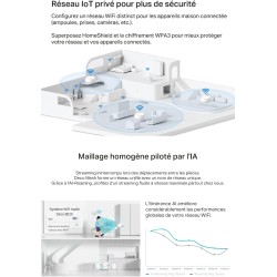 TP-Link Deco Routeur WiFi 7 Mesh BE3600 Bi-Bande, Port Ethernet 2,5G, Couverture de 490㎡, Itinérance IA Transparente, Connectez 