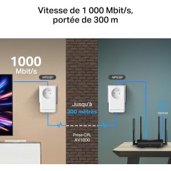 Mercusys MP500P KIT CPL 1000Mbps avec 1 Port Gigabit et Prise Intégrée Type F, Boitier CPL Kit de 2 - idéale pour Profiter du Se