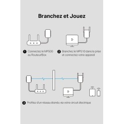 MERCUSYS MP510 KIT TP-Link CPL 1000Mbps WiFi Adaptateur Réseau CPL, WiFi N300Mbps, Homeplug AV2 1000Mbps, Boitier CPL, Brancher 