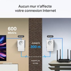 Mercusys MP300P KIT CPL 600Mbps avec 1 Port et Prise Intégrée Type F, Boitier CPL Kit de 2 - idéal pour Profiter du Service Mult