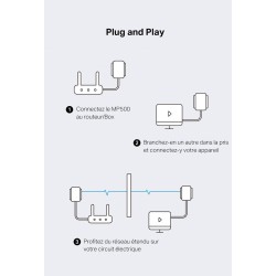 MERCUSYS MP500 KIT TP-Link CPL 1000 Mbps, Port Gigabit, Pack de 2 CPL - Pratique pour Profiter du Service Multi-TV à la Maison, 