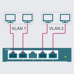 TP-Link TL-SG105E Switch Ethernet Gigabit 5 Ports Gigabit Hub RJ45, Switch Manageable, Partage de Connexion et Mise en réseau po