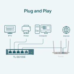 TP-Link TL-SG105E Switch Ethernet Gigabit 5 Ports Gigabit Hub RJ45, Switch Manageable, Partage de Connexion et Mise en réseau po