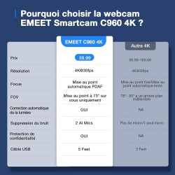 eMeet Webcam 4K, Webcam UHD avec Cache d'objectif et Double Microphone, autofocus PDAF, caméra de Streaming 73° avec Correction 