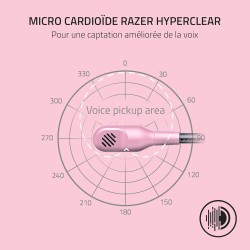 Razer noirshark v2 x - casque gaming esports multiplateforme (haut-parleurs triforce de 50mm, annulation passive du bruit avancé