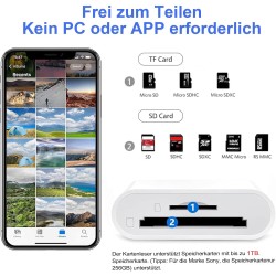 Lecteur de Carte SD pour iPhone, [Apple MFi Certified] Lightning USB C Adaptateur Carte SD pour Micro SD/SD, Lecteurs Carte Mémo