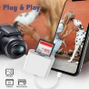 Lecteur Carte SD USB C, Adaptateur Carte SD USB C pour SD/TF, Lecteur de Carte Micro SD pour iPhone 16 15 Plus Pro Max/MacBook/i