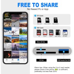 [Apple MFi Certified] Lecteur Cartes SD pour iPhone, Lightning vers Lecteur de Carte mémoire SD/Micro SD/USB, Adaptateur Cartes 