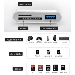 Lecteur de Carte USB C SD, Adaptateur de Carte SD de Type C SD Card Reader SD/Micro SD, Lecteur de Carte Mémoire pour iPhone 15,