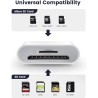 Adaptateur de lecteur de carte SD 2-en-1 iPhone Lightning certifié Apple MFi