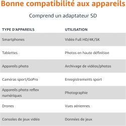 Amazon Basics Carte microSDXC 256 Go avec Adaptateur, Vitesse de Lecture jusqu’à 200 Mo/s, Lot de 1